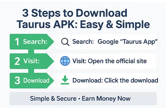 Taurus APK – How to Money Earn Online by Playing Taurus Cash Games