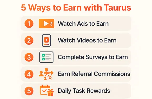 Top 5 Ways to Make Money with Taurus App