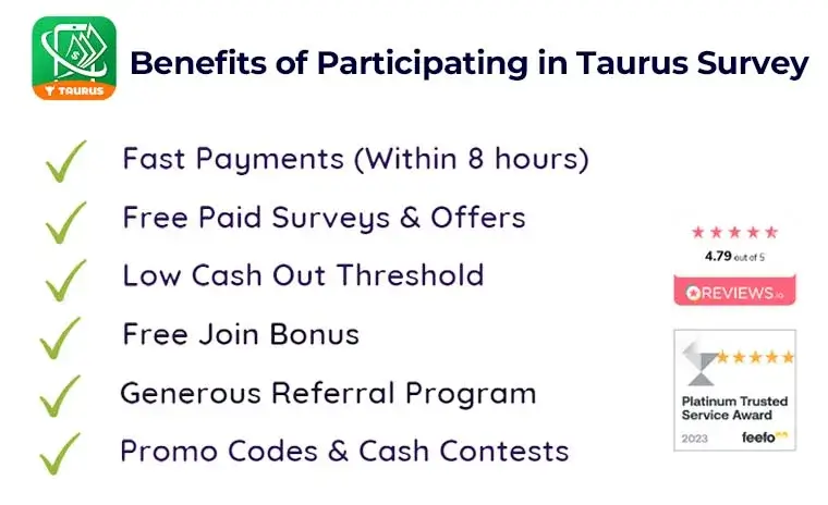 How to Prequalify for High Paying Research Surveys?