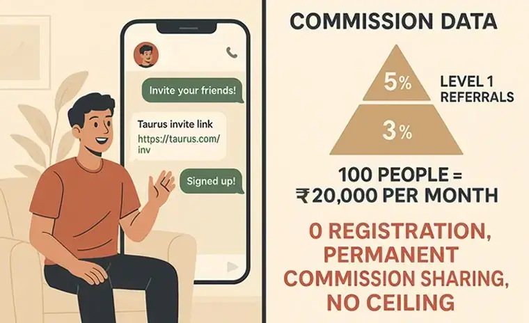 Online Businesses Ideas 2025: Start an Online Business Without Investment In India